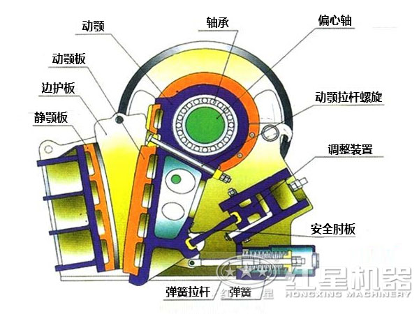 1000tph顎式粉石頭機結構圖