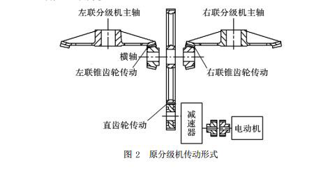 原分級機傳動形式