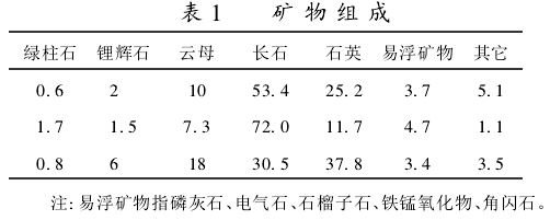 從含鈹礦石中提取鈹的工藝研究