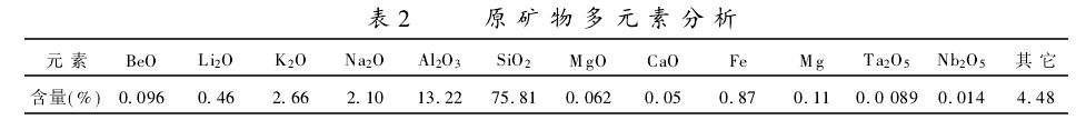 從含鈹礦石中提取鈹的工藝研究