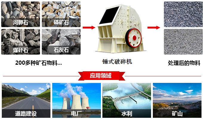 小型錘式破碎機應用