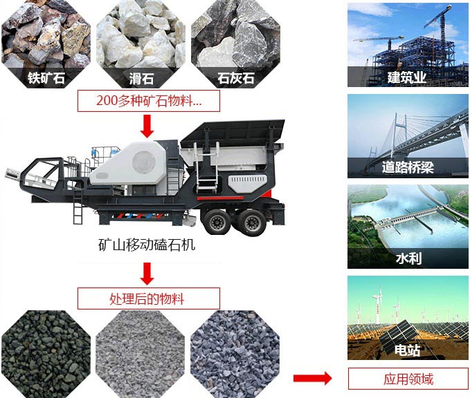 礦山移動磕石機，可處理近200多種物料