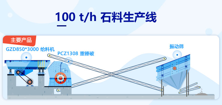 100 t/h 石料生產線配置