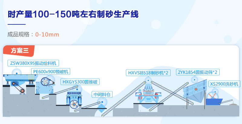 制砂生產線配置方案3