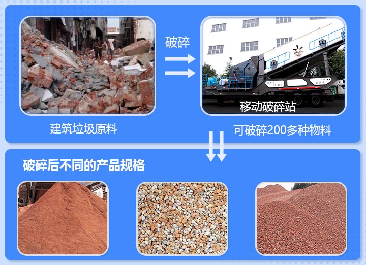 工地雜碎、磚渣破碎前后