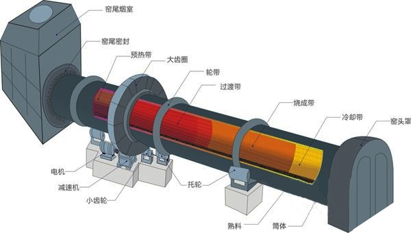 陶?；剞D窯結構圖