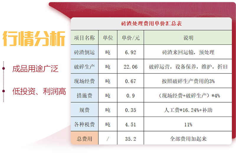 用輪胎式磚渣破碎機，投資前景一片光明 