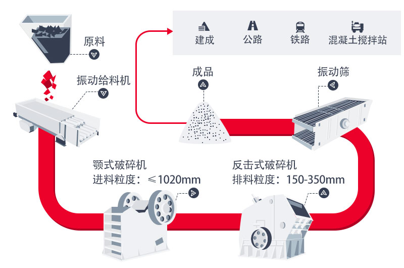 時產800噸石灰石生產線工藝流程圖