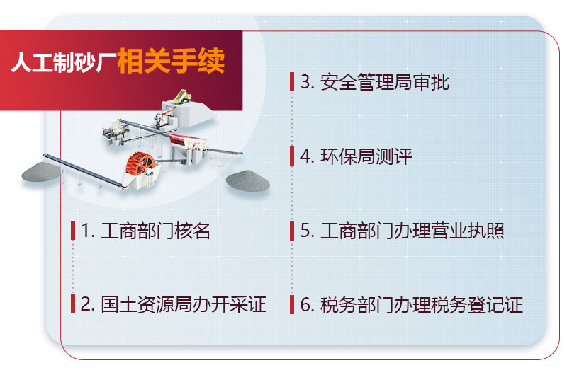 人工制砂廠相關手續