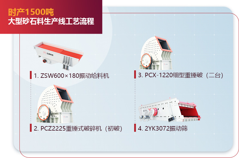 時產1500噸大型砂石料生產線工藝流程圖