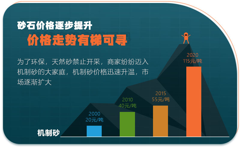 機制砂市場行情