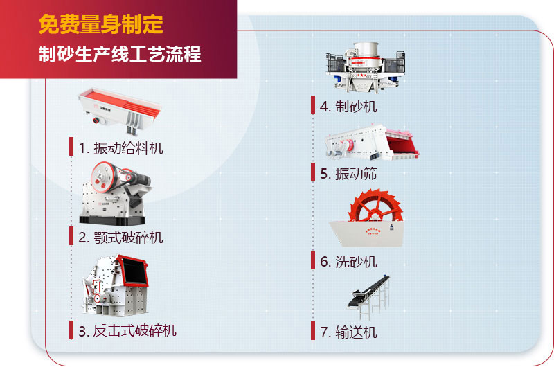 機制砂生產線工藝流程圖