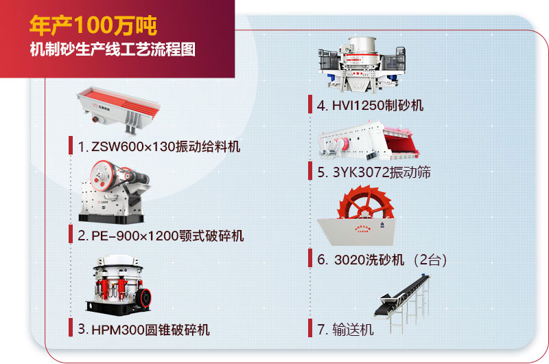 年產100萬噸機制砂生產線工藝流程圖