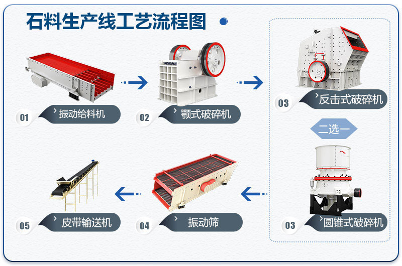 石料廠生產線工藝流程圖