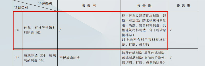 2021年石材加工新政策