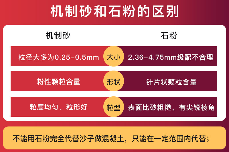 機制砂和石粉的區別