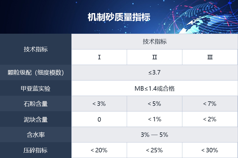 機制砂質量指標參考