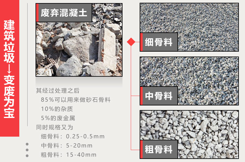 建筑垃圾再生骨料