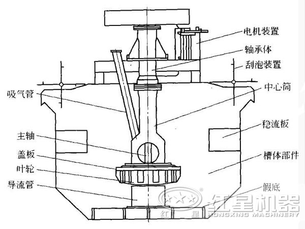 浮選機結構圖片