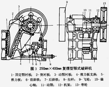 復擺型顎式破碎機結構