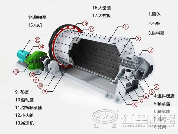 1830x7000球磨機結構