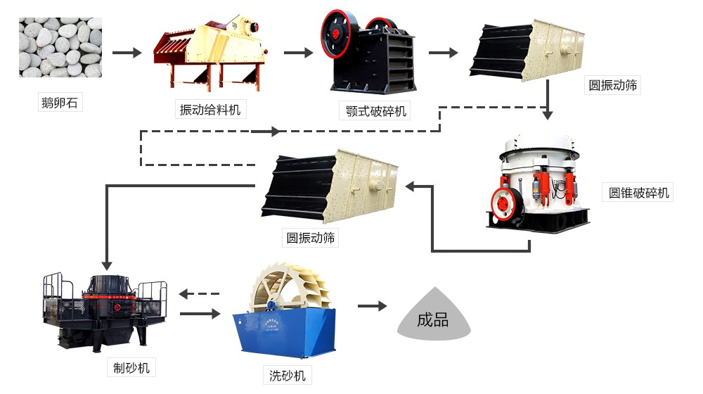 制砂洗砂生產線