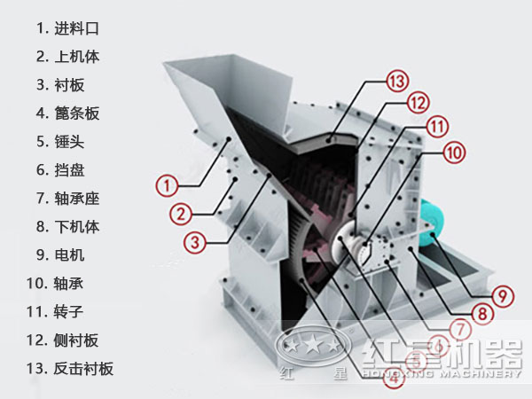 節能環保細碎機結構圖