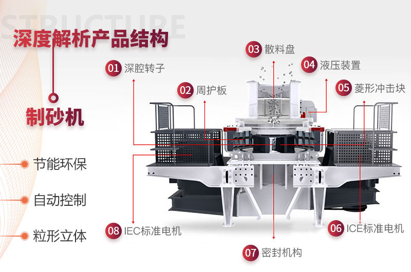 石頭制砂機結構圖