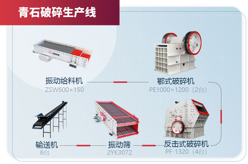 青石破碎生產流水線設備配置
