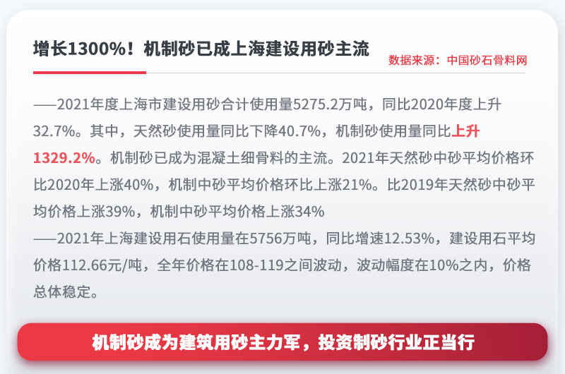 機制砂成為建設用砂主流，投資制砂行業正當行 